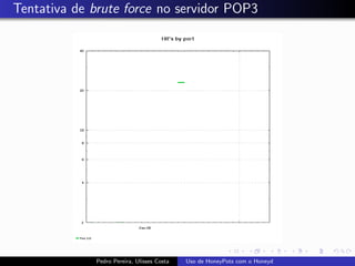 Uso de Honeypots com Honeyd