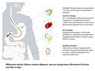 Vita-Lea®   Микропокрытие из фолиевой кислоты для мгновенного действия в желудке  Caroto-E-Omega   pH  – активируемое брюшное покрытие защищает от желудочной кислоты, чтобы начать действовать только после достижения верхней части кишечника  B+C Comple х  Клинически доказано, что система  geldifussion  с замедленным действием поддерживает уровень питания крови более 12 часов   Optiflora®Probioti   Трехслойная капсула предохраняет  активные культуры при проходе через желудок, чтобы высвободить их в нижнем кишечнике Оболочка капсул Шакли стоит дороже, чем все вещества в бутылке  Centrum  или  One - a - Day ! 