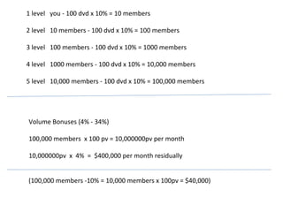 1  level  you - 100 dvd x 10% = 10 members 2   level  10 members - 100 dvd x 10% = 100 members 3   level  100 members - 100 dvd x 10% = 1000 members 4   level  1000 members - 100 dvd x 10% = 10,000 members 5   level  10,000 members - 100 dvd x 10% = 100,000 members Volume Bonuses (4% - 34%) 100,000 members  x 100 pv = 10,000000pv per month 10,000000pv  x  4%  =  $400,000 per month residually (100,000 members -10% = 10,000 members x 100pv = $40,000) 