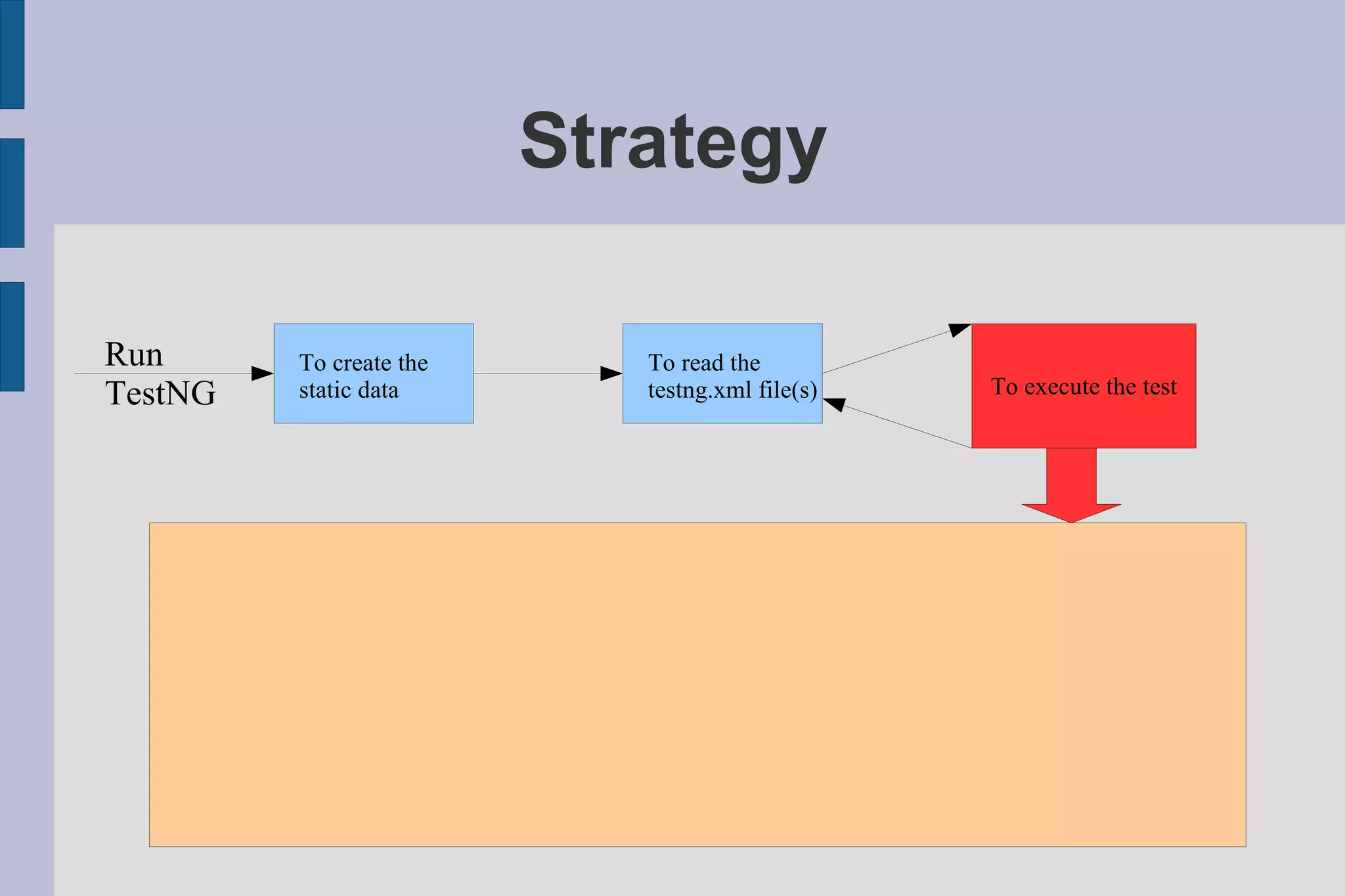 Strategy Run TestNG To create the static data To read the testng.xml file(s)  