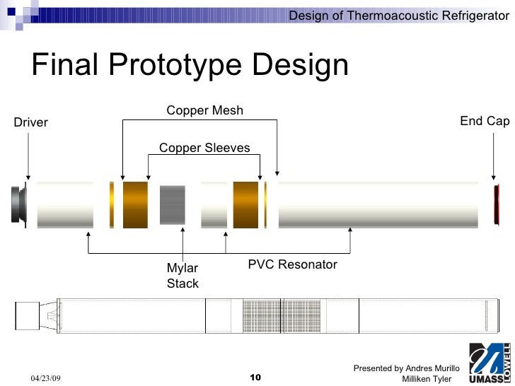 THERMOACOUSTIC COOLER EPUB DOWNLOAD THERMOACOUSTIC COOLER EPUB DOWNLOAD