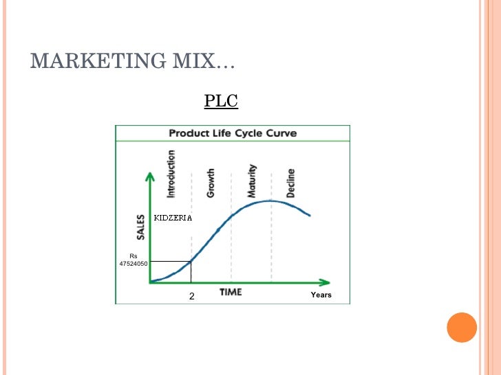 Small restaurant business plan in pakistan picture