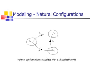 Modeling - Natural Configurations Natural configurations associate with a viscoelastic melt  