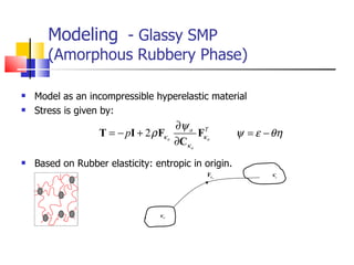 Modeling   - Glassy SMP  (Amorphous Rubbery Phase) Model as an incompressible hyperelastic material Stress is given by: Based on Rubber elasticity: entropic in origin. 