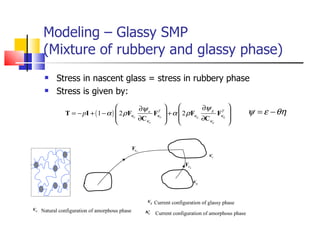 Modeling – Glassy SMP (Mixture of rubbery and glassy phase) Stress in nascent glass = stress in rubbery phase Stress is given by: Current configuration of glassy phase Current configuration of amorphous phase Natural configuration of amorphous phase 