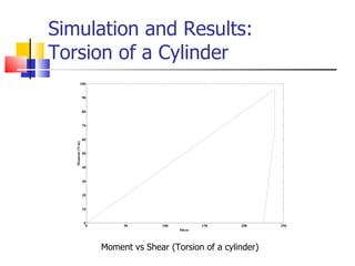 Simulation and Results: Torsion of a Cylinder Moment vs Shear (Torsion of a cylinder)  