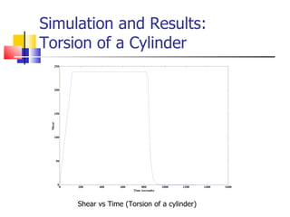 Simulation and Results: Torsion of a Cylinder Shear vs Time (Torsion of a cylinder)  