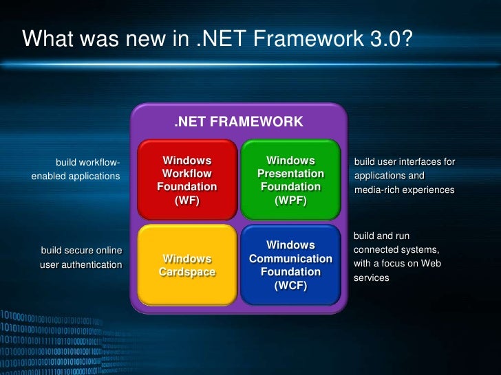 Difference .Net Frameworks