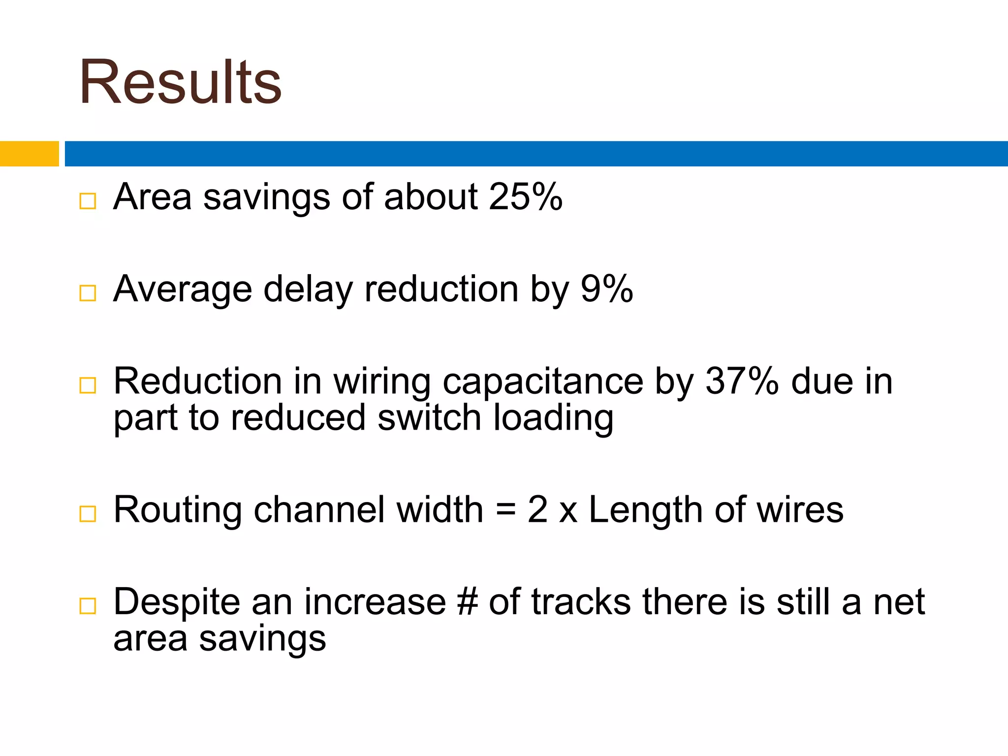 ResultsArea savings of about 25%Average delay reduction by 9%Reduction in wiring capacitance by 37% due in part to reduced switch loadingRouting channel width = 2 x Length of wiresDespite an increase # of tracks there is still a net area savings