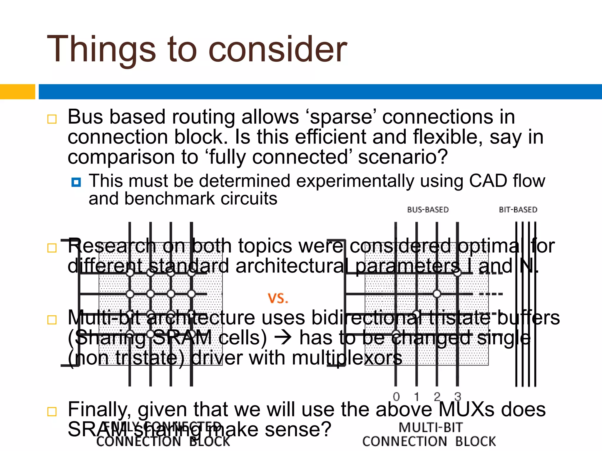 Things to considerBus based routing allows ‘sparse’ connections in connection block. Is this efficient and flexible, say in comparison to ‘fully connected’ scenario?This must be determined experimentally using CAD flow and benchmark circuitsResearch on both topics were considered optimal for different standard architectural parameters I and N.Multi-bit architecture uses bidirectional tristate buffers (Sharing SRAM cells)  has to be changed single (non tristate) driver with multiplexorsFinally, given that we will use the above MUXs does SRAM sharing make sense?