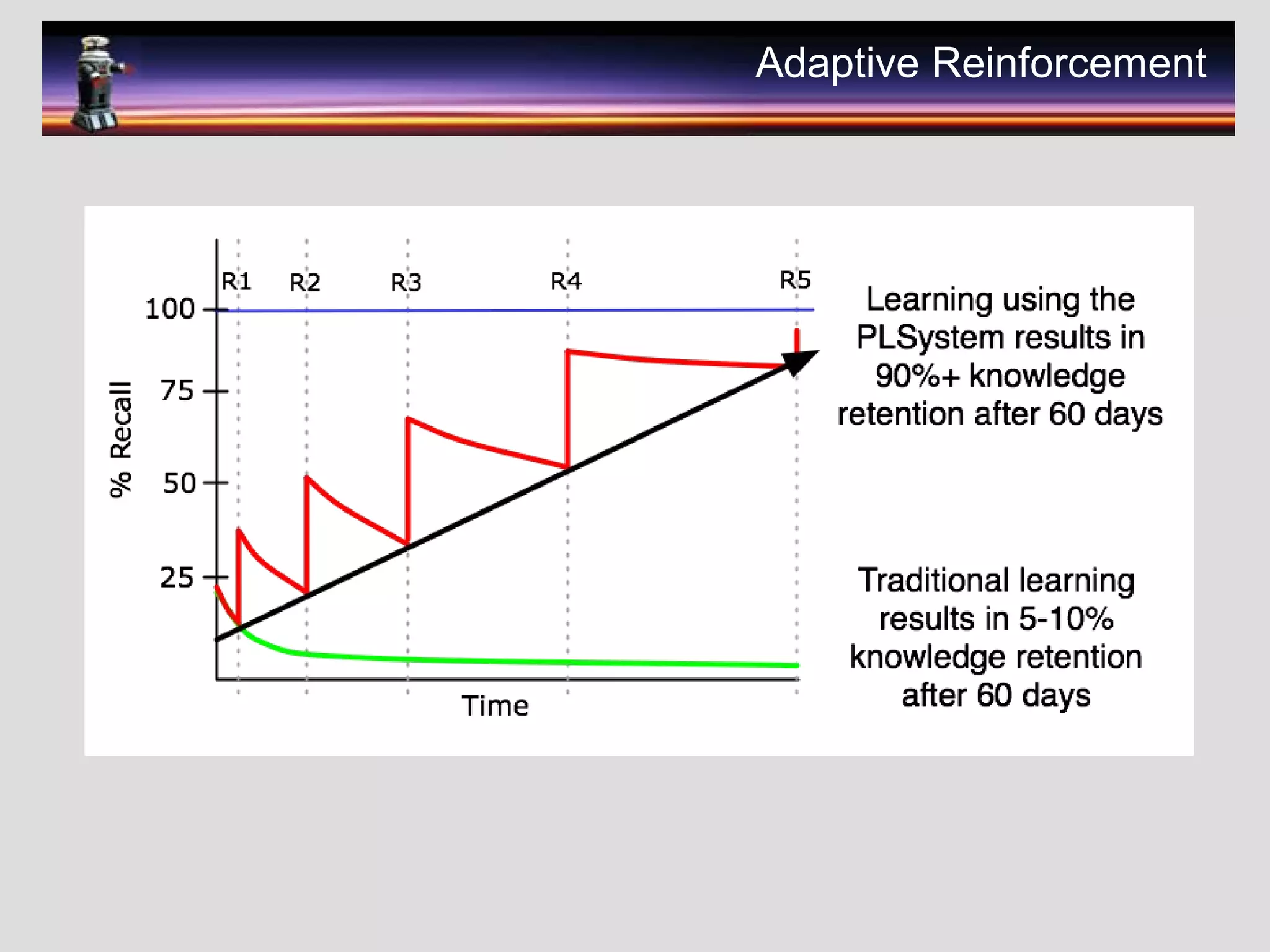 Adaptive Reinforcement
 
