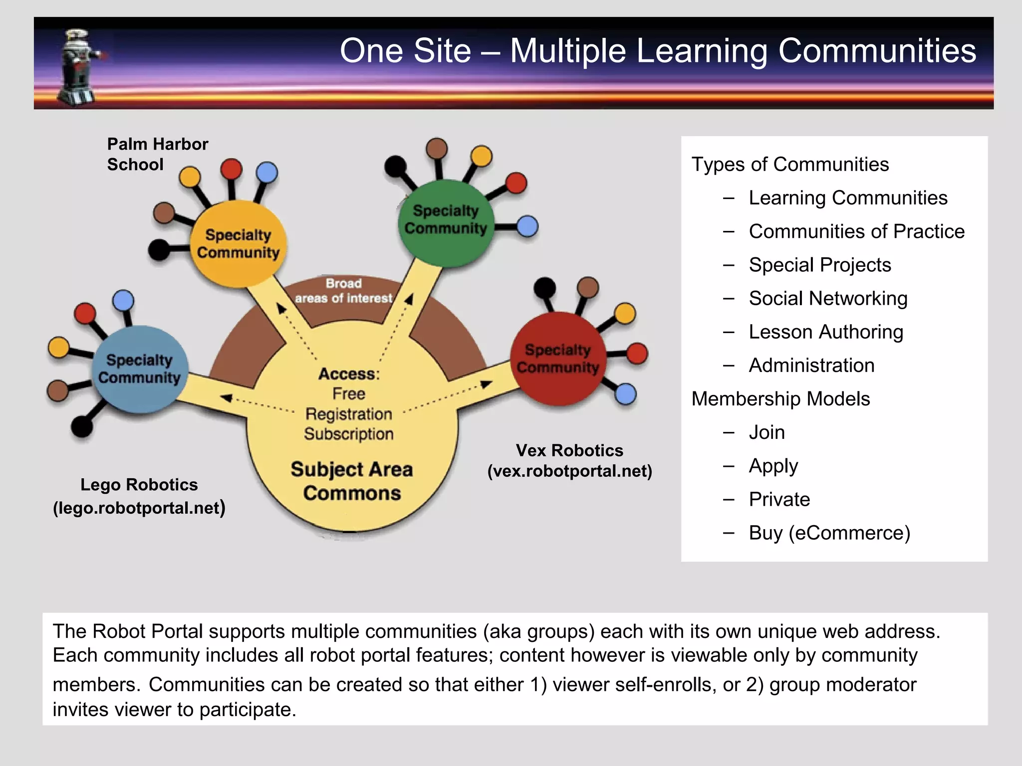 One Site – Multiple Learning Communities
The Robot Portal supports multiple communities (aka groups) each with its own unique web address.
Each community includes all robot portal features; content however is viewable only by community
members. Communities can be created so that either 1) viewer self-enrolls, or 2) group moderator
invites viewer to participate.
Lego Robotics
(lego.robotportal.net)
Vex Robotics
(vex.robotportal.net)
Palm Harbor
School Types of Communities
– Learning Communities
– Communities of Practice
– Special Projects
– Social Networking
– Lesson Authoring
– Administration
Membership Models
– Join
– Apply
– Private
– Buy (eCommerce)
 