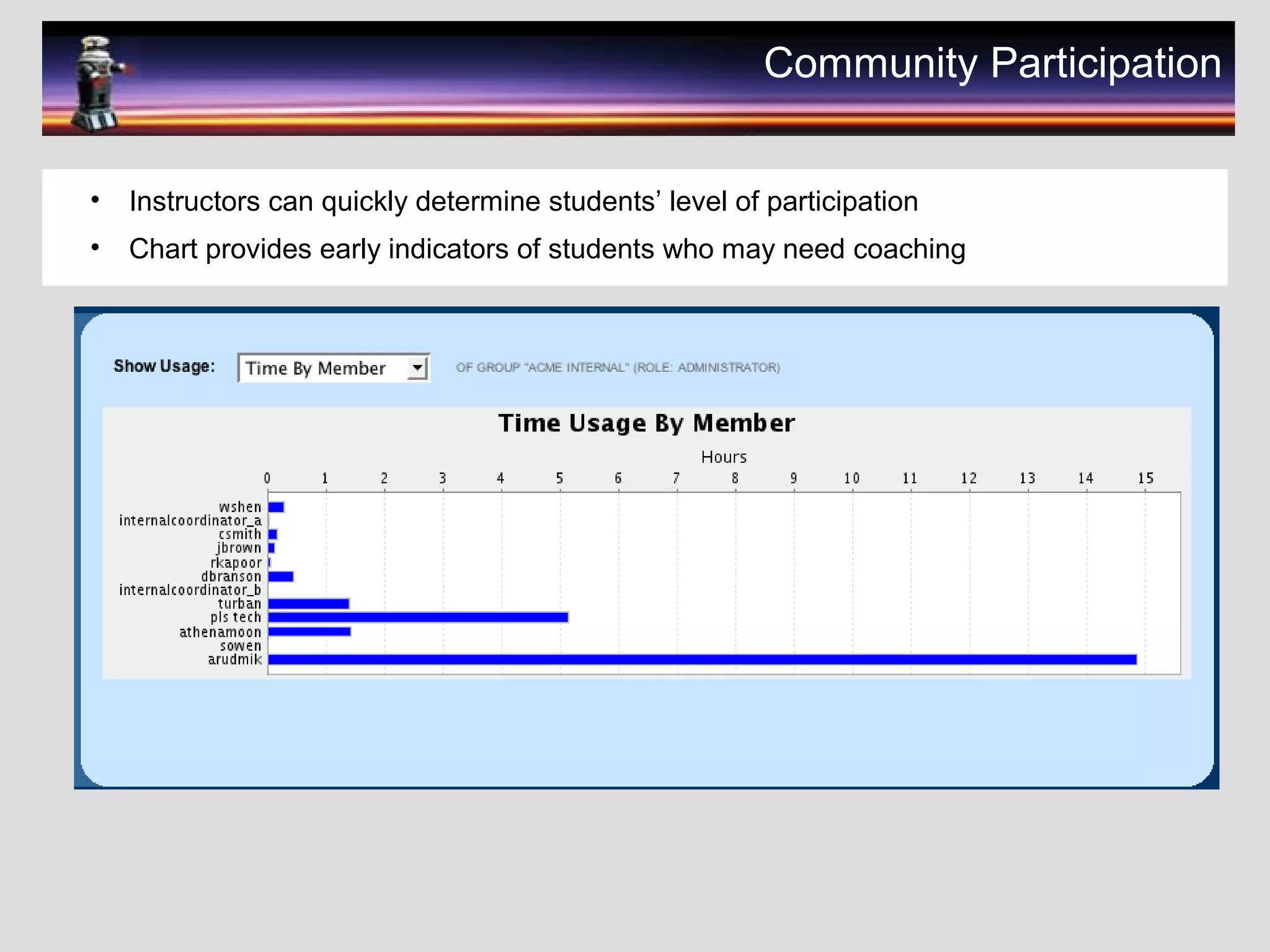 Community Participation
• Instructors can quickly determine students’ level of participation
• Chart provides early indicators of students who may need coaching
 