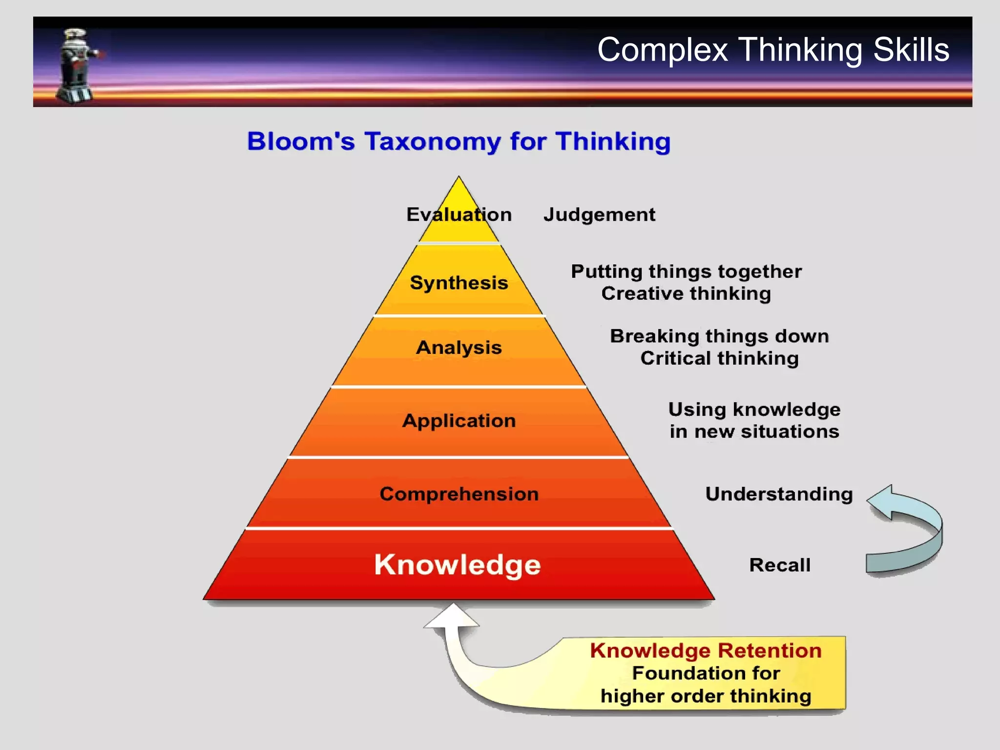 Complex Thinking Skills
 