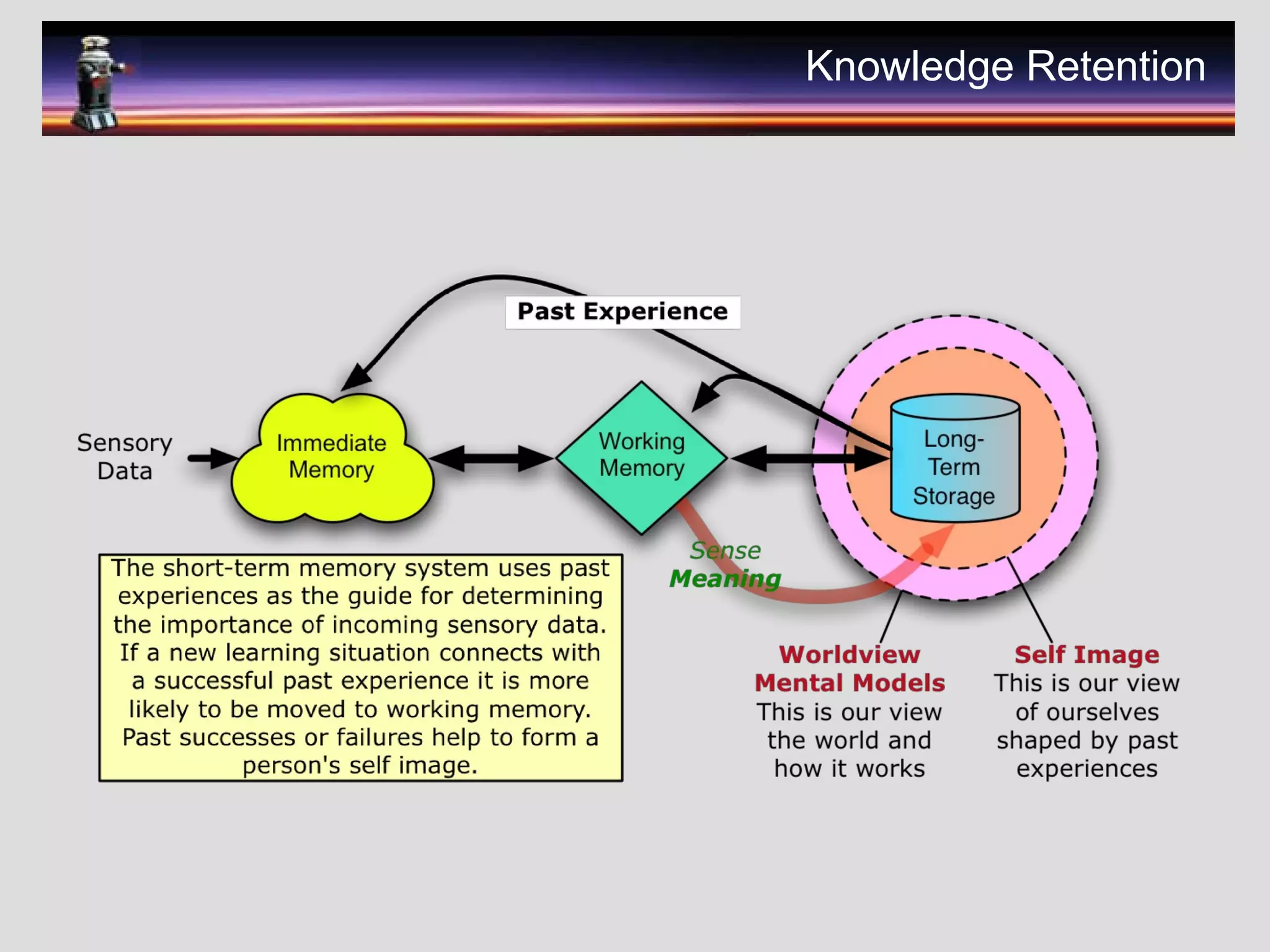 Knowledge Retention
 