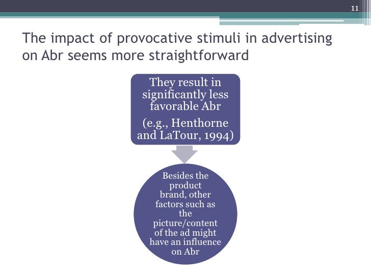 thesis advertising strategies