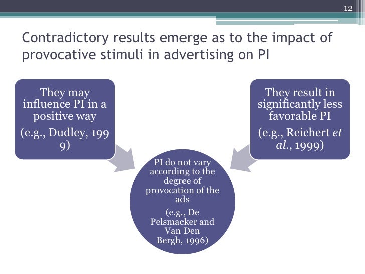 Master thesis in advertising