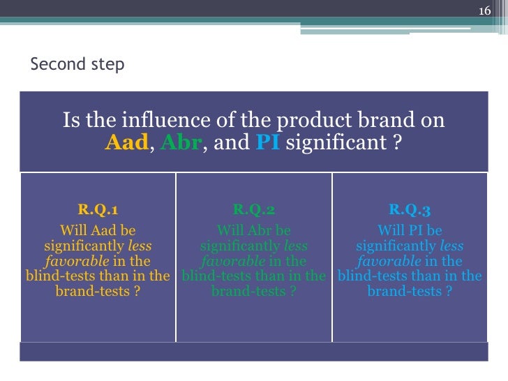 Brand perception pdf picture