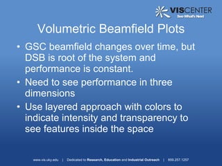 Volumetric Beamfield Plots
• GSC beamfield changes over time, but
  DSB is root of the system and
  performance is constant.
• Need to see performance in three
  dimensions
• Use layered approach with colors to
  indicate intensity and transparency to
  see features inside the space

   www.vis.uky.edu   |   Dedicated to Research, Education and Industrial Outreach   |   859.257.1257
 