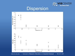 Dispersion




www.vis.uky.edu   |   Dedicated to Research, Education and Industrial Outreach   |   859.257.1257
 
