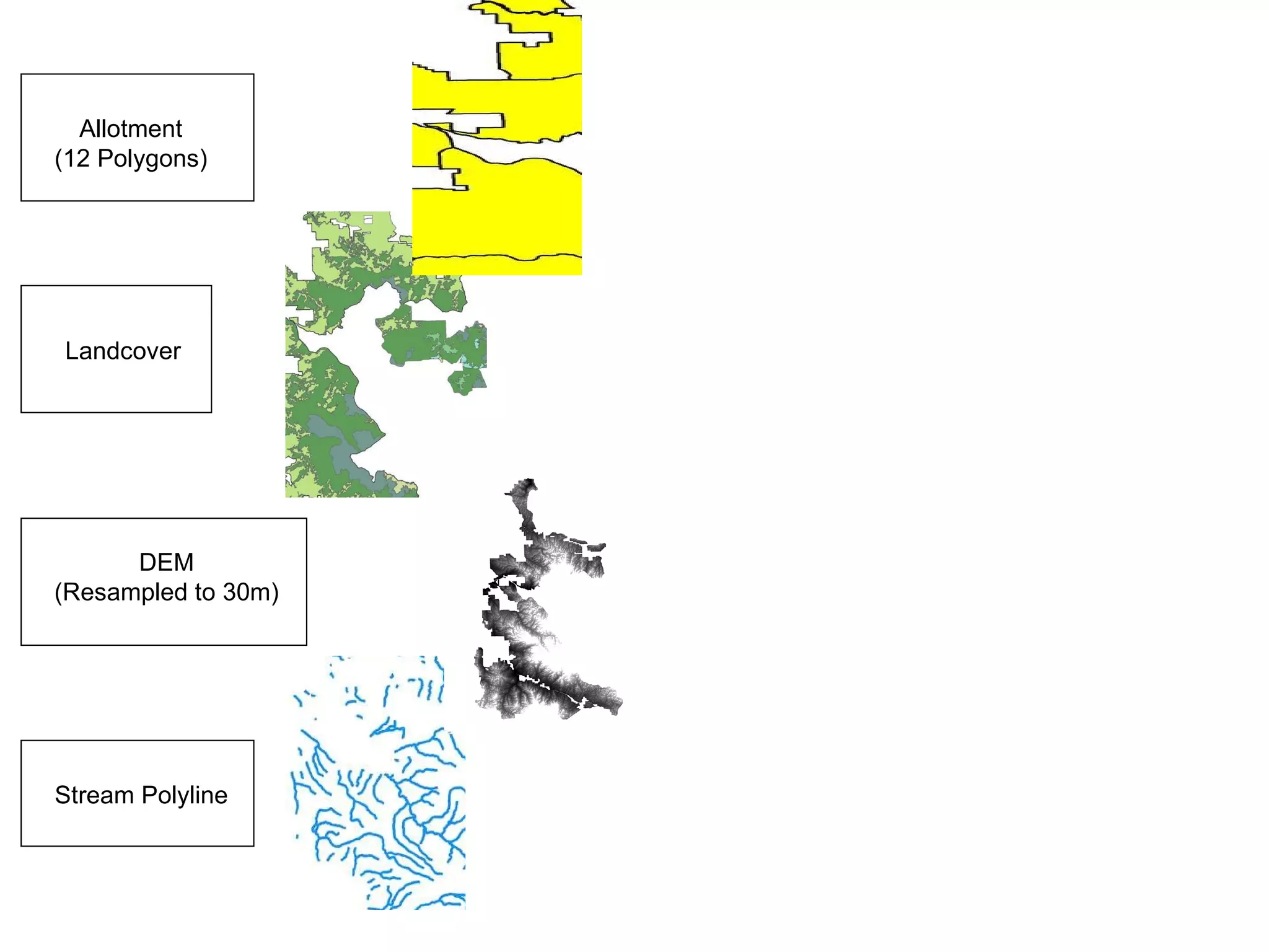 Allotment (12 Polygons) DEM (Resampled to 30m) Landcover Stream Polyline 
