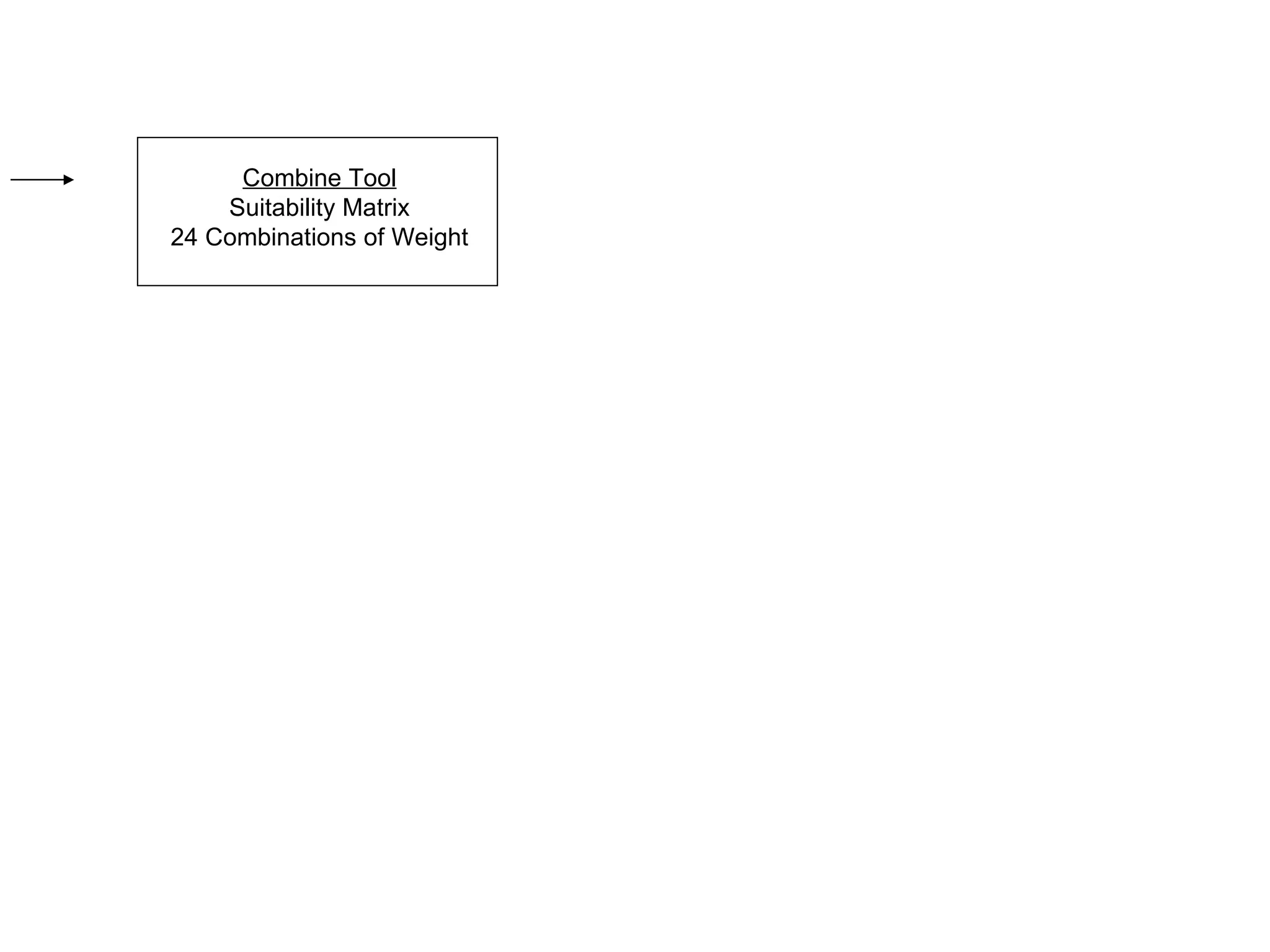 Combine Tool Suitability Matrix 24 Combinations of Weight 