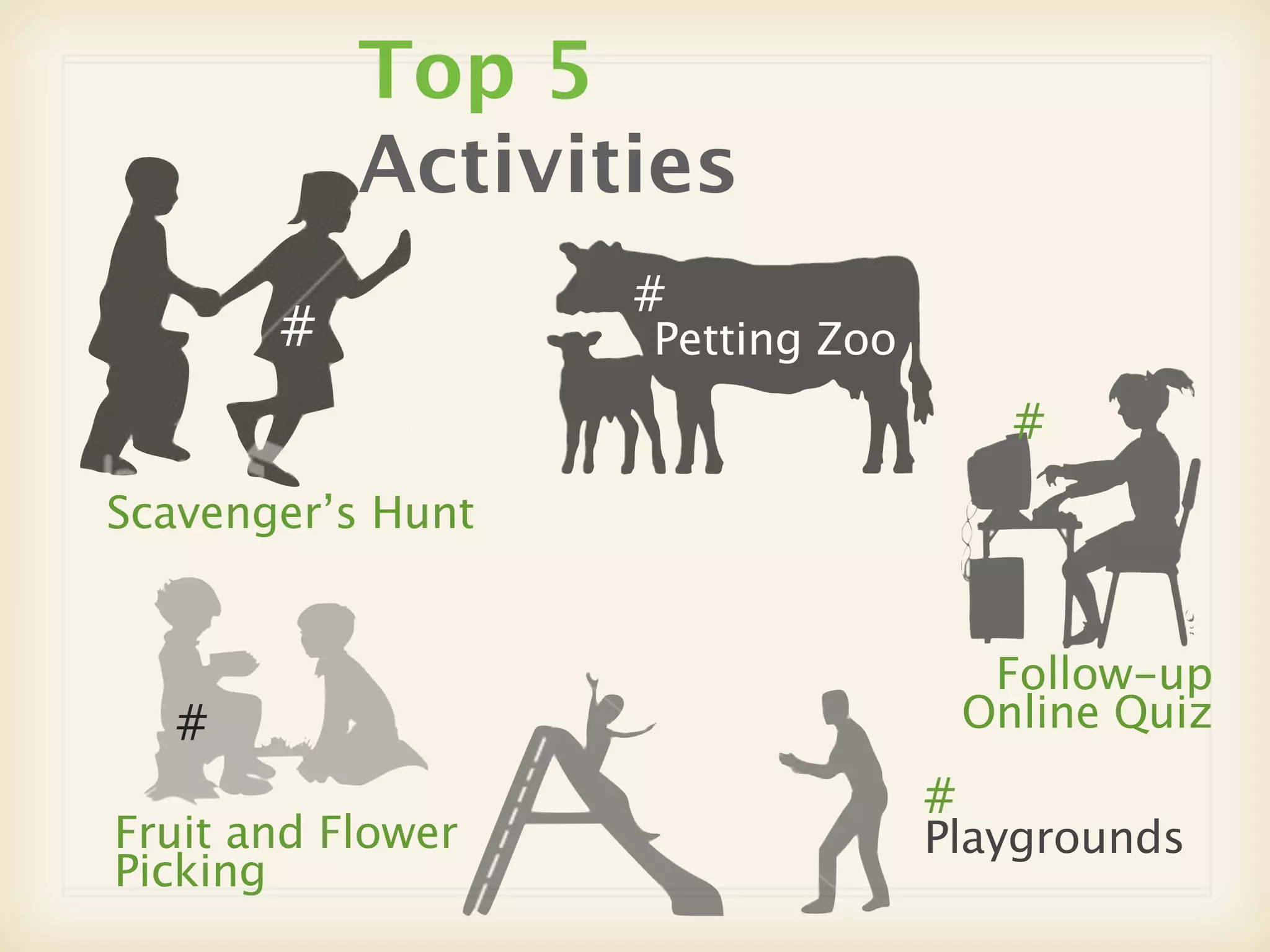 Top 5
           Activities
                   #
       #           Petting Zoo
                                       #
Scavenger’s Hunt


                                      Follow-up
   #                                 Online Quiz
                                 #
Fruit and Flower                 Playgrounds
Picking
 