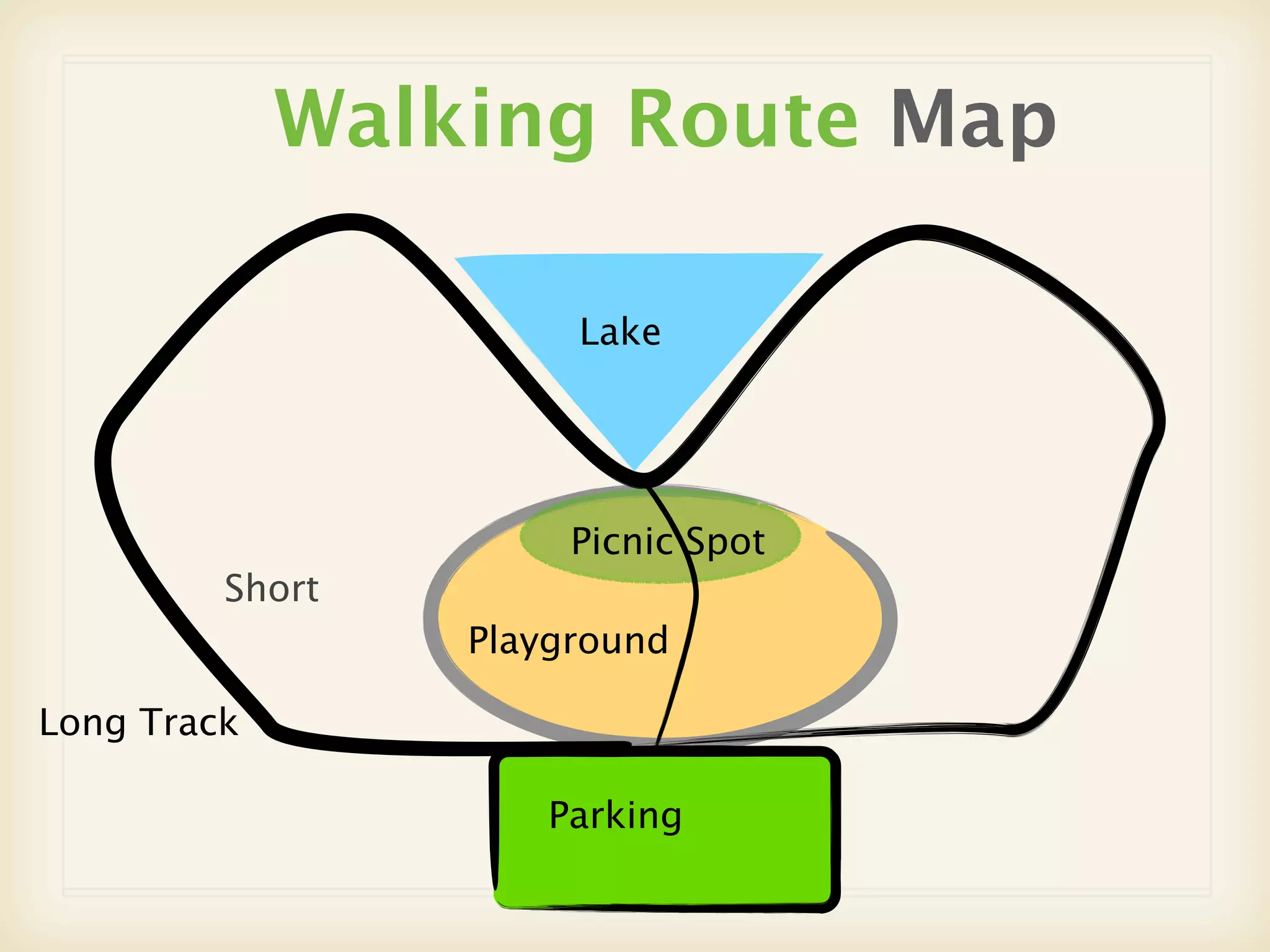 Walking Route Map

                      Lake




                      Picnic Spot
         Short
                 Playground

Long Track

                    Parking
 