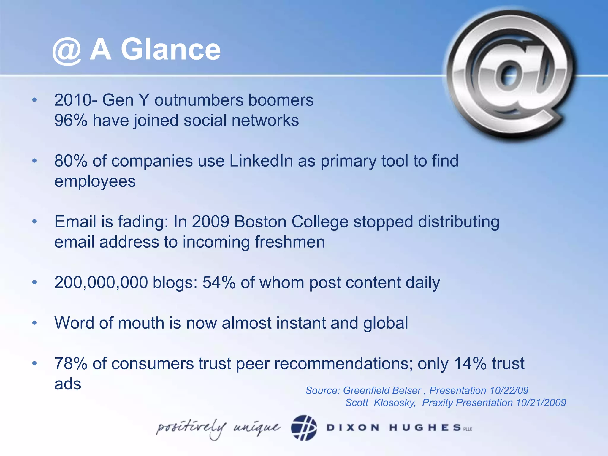 @ A Glance2010- Gen Y outnumbers boomers	96% have joined social networks80% of companies use LinkedIn as primary tool to find employeesEmail is fading: In 2009 Boston College stopped distributing email address to incoming freshmen200,000,000 blogs: 54% of whom post content dailyWord of mouth is now almost instant and global78% of consumers trust peer recommendations; only 14% trust adsSource: Greenfield Belser , Presentation 10/22/09              Scott  Klososky,  Praxity Presentation 10/21/2009