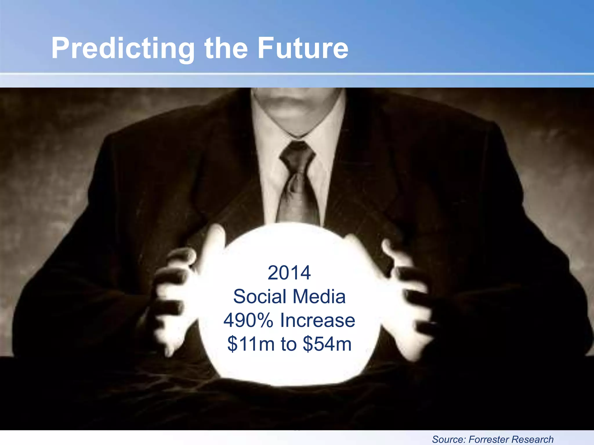 Predicting the Future2014 Social Media490% Increase$11m to $54mSource: Forrester Research