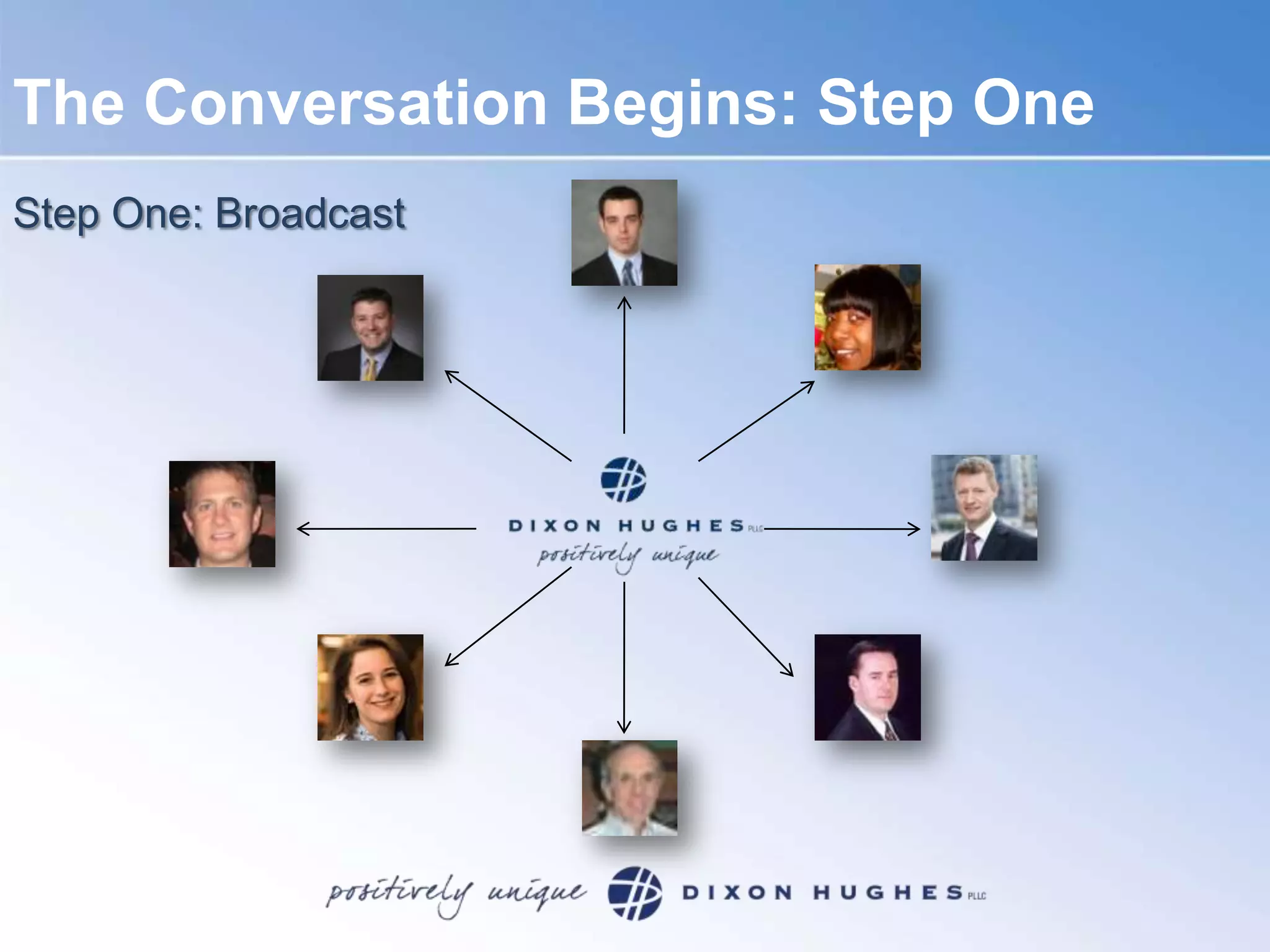 The Conversation Begins: Step OneStep One: Broadcast