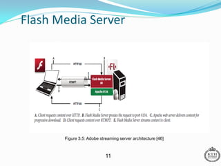 Flash Media Server




       Figure 3.5: Adobe streaming server architecture [46]



                            11
 