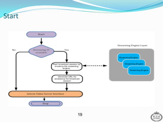 Start




        19
 