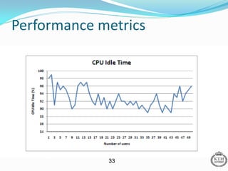 Performance metrics




             33
 