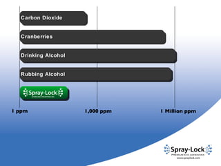Carbon Dioxide Cranberries Drinking Alcohol Rubbing Alcohol 1 ppm 1,000 ppm 1 Million ppm 
