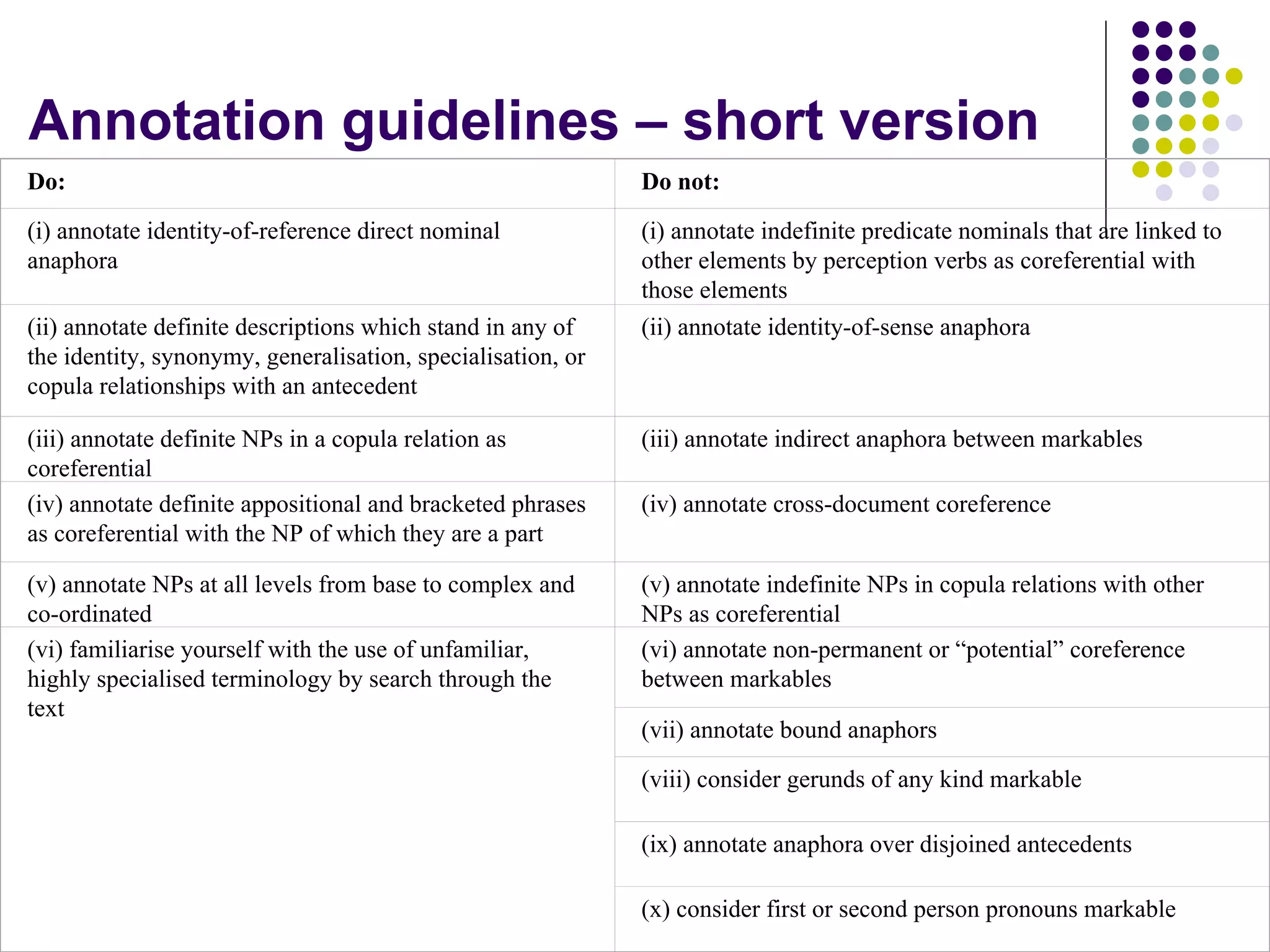 Annotation guidelines – short version
Do:                                                          Do not:

(i) annotate identity-of-reference direct nominal            (i) annotate indefinite predicate nominals that are linked to
anaphora                                                     other elements by perception verbs as coreferential with
                                                             those elements
(ii) annotate definite descriptions which stand in any of    (ii) annotate identity-of-sense anaphora
the identity, synonymy, generalisation, specialisation, or
copula relationships with an antecedent

(iii) annotate definite NPs in a copula relation as          (iii) annotate indirect anaphora between markables
coreferential
(iv) annotate definite appositional and bracketed phrases    (iv) annotate cross-document coreference
as coreferential with the NP of which they are a part

(v) annotate NPs at all levels from base to complex and      (v) annotate indefinite NPs in copula relations with other
co-ordinated                                                 NPs as coreferential
(vi) familiarise yourself with the use of unfamiliar,        (vi) annotate non-permanent or “potential” coreference
highly specialised terminology by search through the         between markables
text
                                                             (vii) annotate bound anaphors

                                                             (viii) consider gerunds of any kind markable

                                                             (ix) annotate anaphora over disjoined antecedents

                                                             (x) consider first or second person pronouns markable
 