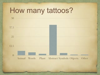 How many tattoos?
 