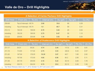 Valle de Oro – Drill Highlights

                                   A Selection of Carlos Pacheco Drill Highlights
      Drill Hole        From (m)            To (m)         Interval (m)           Au (g/t)           Ag (g/t)             Cu (%)
     Z08-68            Top of intercept - 85.74          2.90                    19.6           68                 0.29

     including         Top of intercept - 85.74          1.0                     49.7           59                 0.31

     Z12-13            192.30             199.00         6.70                    3.84           28                 0.54

     including         192.30             195.05         2.75                    8.47           56                 1.12

     Z12-23            229.85             230.95         1.10                    3.82           84                 0.54

                                      A Selection of Huatecosco Drill Highlights
      Drill Hole        From (m)            To (m)        Interval (m)          Au (g/t)      Ag (g/t)      Pb (%)          Zn (%)
     Z11-17            54.51              59.25          4.74                   3.44         117.6          0.59           0.81

     Z11-19            114.65             117.40         2.75                   3.53         320.8          0.43           0.57

     Z11-20            167.90             178.20         10.30                  3.97         48.7           1.69           2.62

     including         167.90             172.50         4.60                   6.96         84.3           2.89           5.11

     Z11-48            351.70             355.80         4.10                   5.22         30.10          0.69           1.78

     including         353.75             354.50         0.75                   25.0         50.10          0.49           1.59
18   See News Releases dated July 11, 2012, October 12, 2011 and June 2, 2011
 