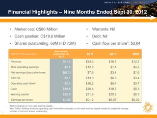 Financial Highlights – Nine Months Ended Sept 30, 2012


    • Market cap: C$80 Million                                                 •     Warrants: Nil
    • Cash position: C$19.6 Million                                            •     Debt: Nil
    • Shares outstanding: 68M (FD 72M)                                         •     Cash flow per share²: $0.04
                                                Nine months
     ($000’000’s CDN except of EPS)            ended Sept. 30,                  2011                  2010                  2009
                                                    2012

     Revenue                                            $11.3                  $24.3                 $16.7                  $12.2
     Mine operating earnings                              $3.6                 $12.9                   $7.4                  $4.2
     Net earnings (loss) after taxes                    $(0.3)                  $7.6                   $3.4                  $1.6
     EBITDA                                               $2.1                 $13.0                   $6.5                  $3.4
     Operating cash flows¹                                $2.4                 $10.2                   $5.4                  $3.7
     Cash                                               $19.6                  $30.8                 $18.7                   $5.3
     Working capital                                    $26.9                  $31.9                 $20.2                   $6.3
     Earnings per share                                 $0.00                  $0.12                 $0.07                  $0.02
    ¹Before changes in non-cash working capital
    ²Non GAAP working measure; operating cash flow before changes in non-cash working capital divided by weighted average
4   number of common shares outstanding
 