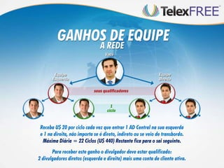 GANHOS DE EQUIPE
                                A REDE




 Receba U$ 20 por ciclo cada vez que entrar 1 AD Central na sua esquerda
 e 1 na direita, não importa se é direto, indireto ou se veio de transbordo.
  Máxima Diária = 22 Ciclos (U$ 440) Restante fica para o sai seguinte.
       Para receber este ganho o divulgador deve estar qualificado:
2 divulgadores diretos (esquerda e direita) mais uma conta de cliente ativa.
 