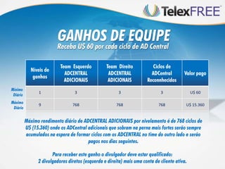 GANHOS DE EQUIPE
                         Receba U$ 60 por cada ciclo de AD Central

                           Team Esquerdo          Team Direito            Ciclos de
            Níveis de
                             ADCENTRAL             ADCENTRAL             ADCentral        Valor pago
             ganhos
                             ADICIONAIS            ADICIONAIS          Reconnhecidos
Mínimo
                1                 3                      3                    3                U$ 60
 Diário
Máximo
                9                768                    768                  768           U$ 15.360
 Diário


          Máximo rendimento diário de ADCENTRAL ADICIONAIS por nivelamento é de 768 ciclos de
          U$ (15.360) onde os ADCentral adicionais que sobram na perna mais fortes serão sempre
          acumulados na espera de formar ciclos com os ADCENTRAL no time do outro lado e serão
                                        pagos nos dias seguintes.

                       Para receber este ganho o divulgador deve estar qualificado:
                2 divulgadores diretos (esquerda e direita) mais uma conta de cliente ativa.
 