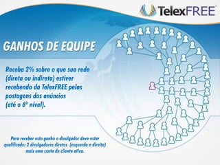 GANHOS DE EQUIPE
Receba 2% sobre o que sua rede
(direta ou indireta) estiver
recebendo da TelexFREE pelas
postagens dos anúncios
(até o 6º nível).



   Para receber este ganho o divulgador deve estar
qualificado: 2 divulgadores diretos (esquerda e direita)
            mais uma conta de cliente ativa.
 