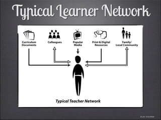 Typical Learner Network




                     Alec Couros
 