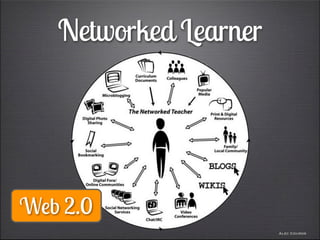 Networked Learner




Web 2.0
                       Alec Couros
 