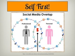 Self First!


                           S



http://www.ﬂickr.com/photos/intersectionconsulting/4412472230/
 