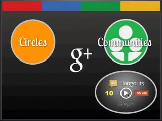 Circles   Communities



           10
 