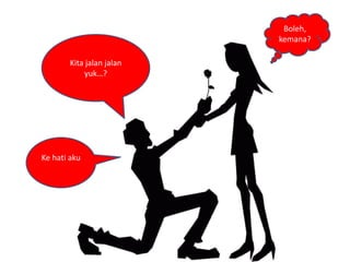 Boleh,
                           kemana?

        Kita jalan jalan
            yuk…?




Ke hati aku
 