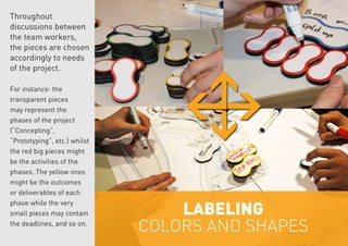 FLOW - Tangible Design Process | PDF