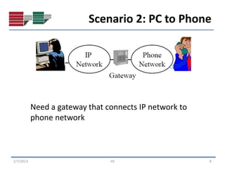 Scenario 2: PC to Phone




           Need a gateway that connects IP network to
           phone network



2/7/2013                        HS                      8
 