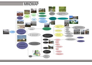 Final presentation | PDF
